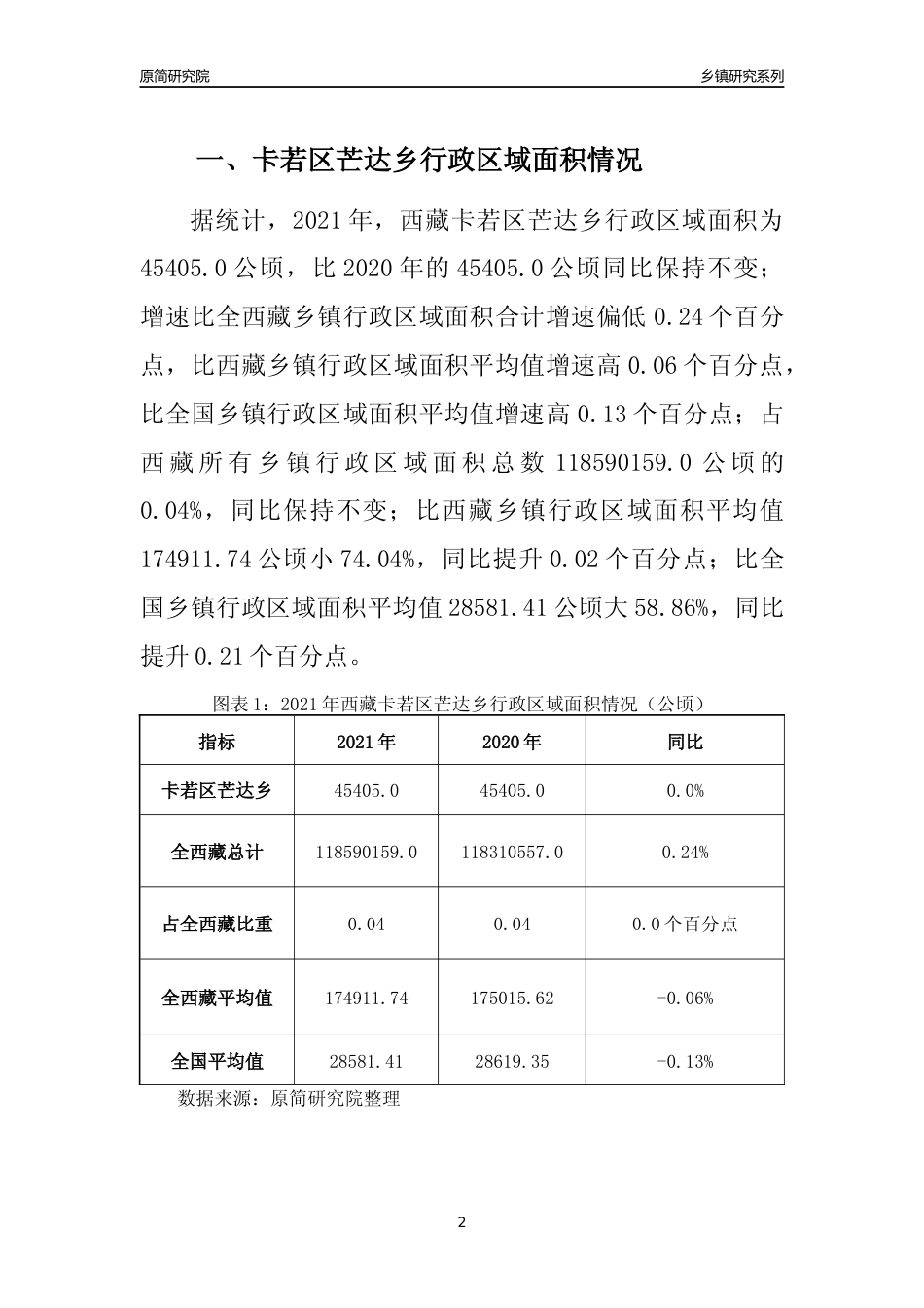 [乡镇概况]2021年西藏卡若区芒达乡行政区域面积及人口产业概况_第2页