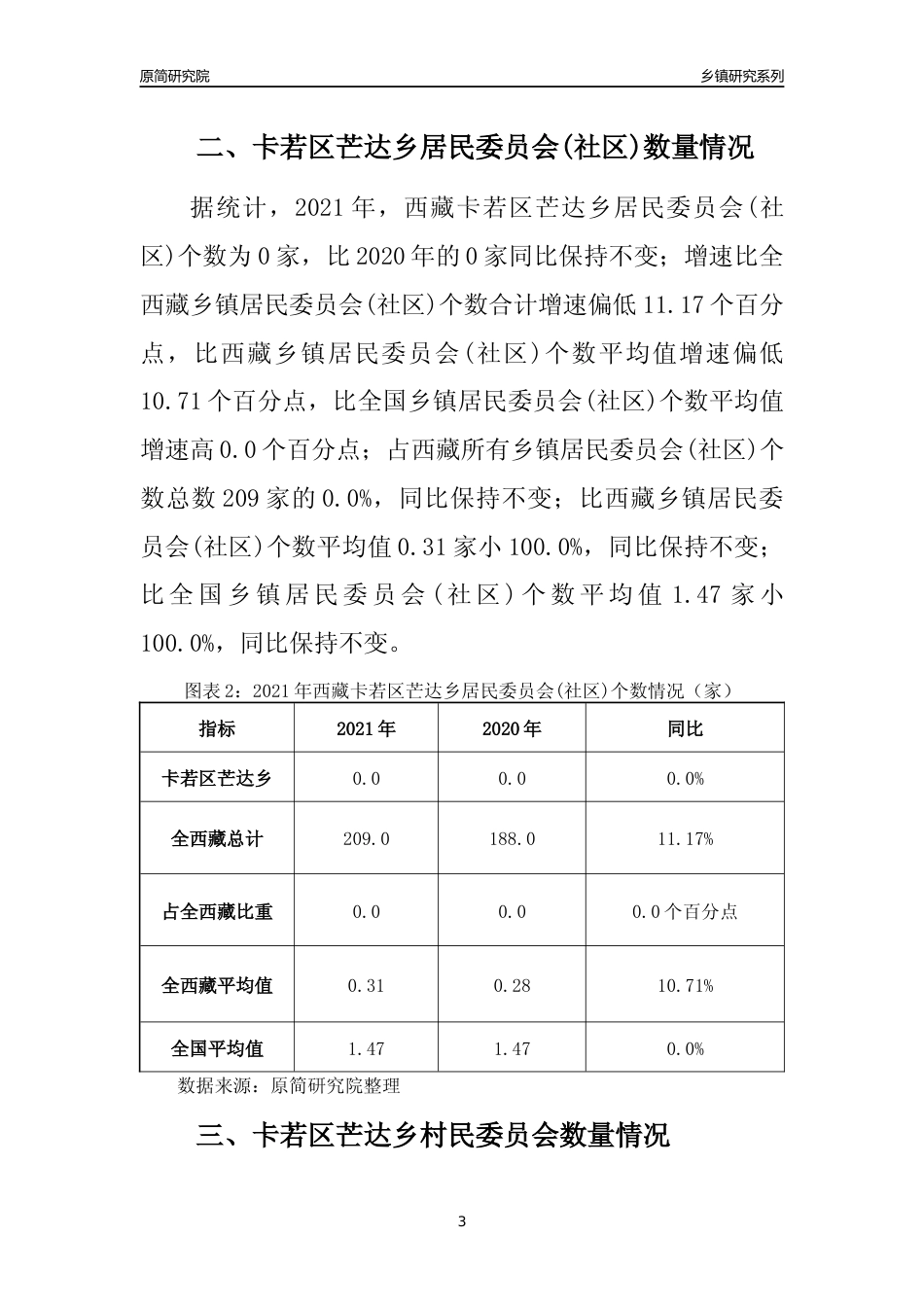 [乡镇概况]2021年西藏卡若区芒达乡行政区域面积及人口产业概况_第3页