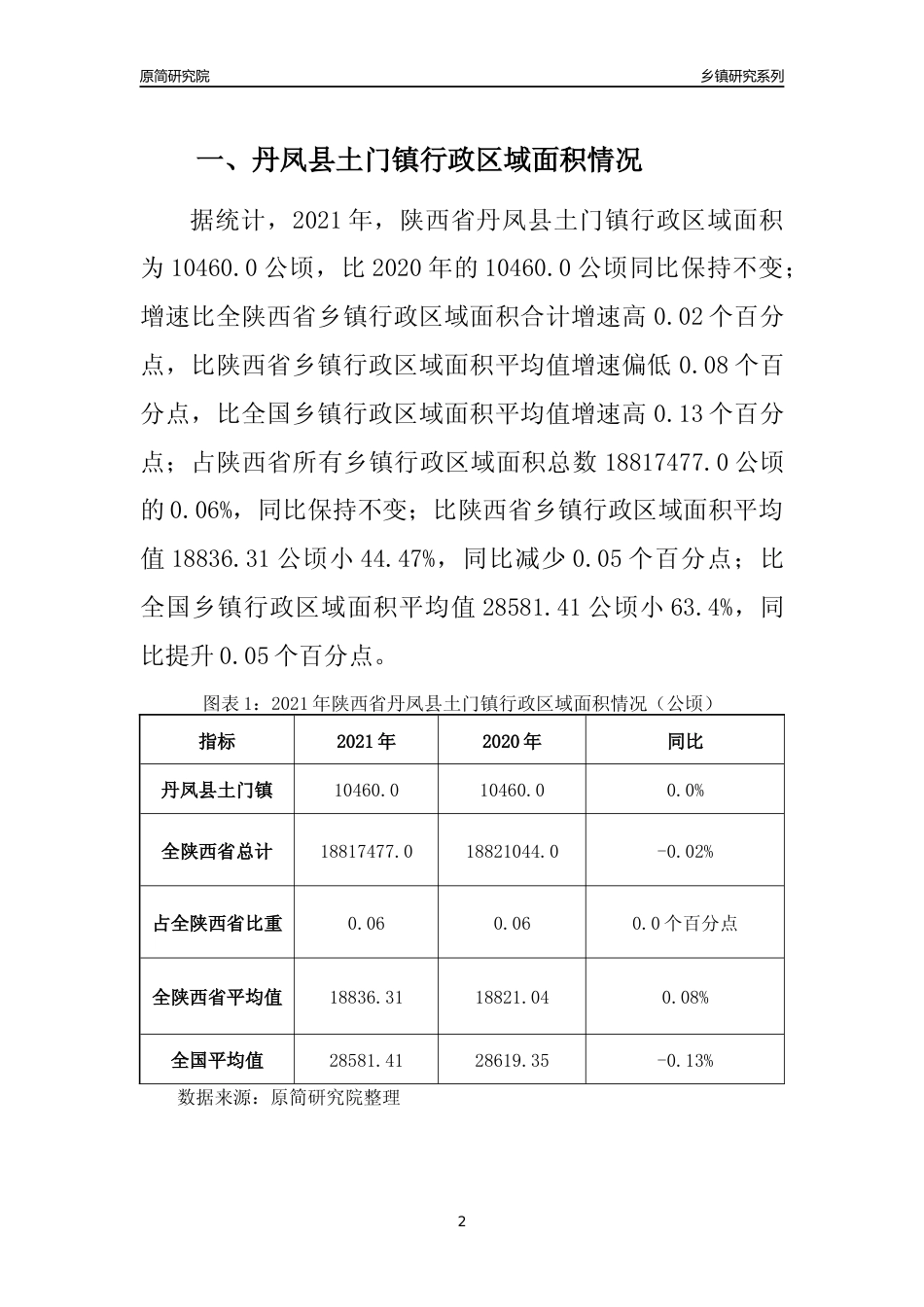 [乡镇概况]2021年陕西省丹凤县土门镇行政区域面积及人口产业概况_第2页