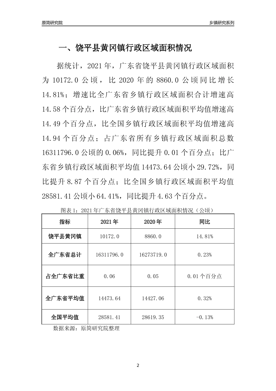 [乡镇概况]2021年广东省饶平县黄冈镇行政区域面积及人口产业概况_第2页