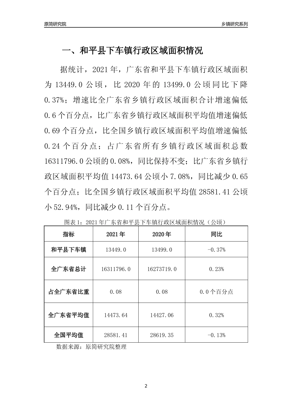 [乡镇概况]2021年广东省和平县下车镇行政区域面积及人口产业概况_第2页