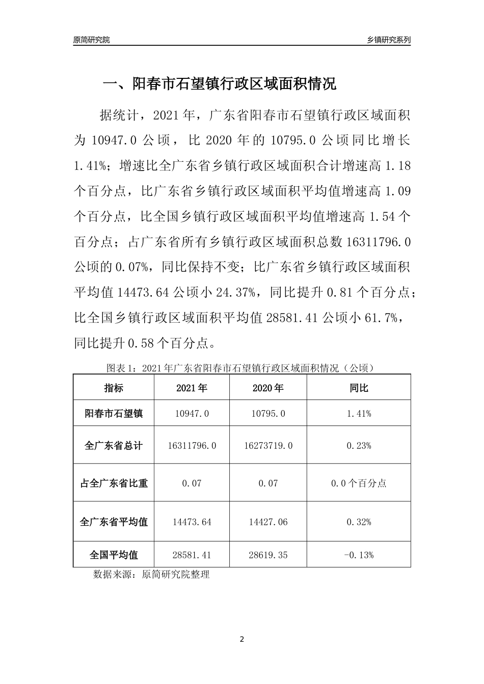 [乡镇概况]2021年广东省阳春市石望镇行政区域面积及人口产业概况_第2页