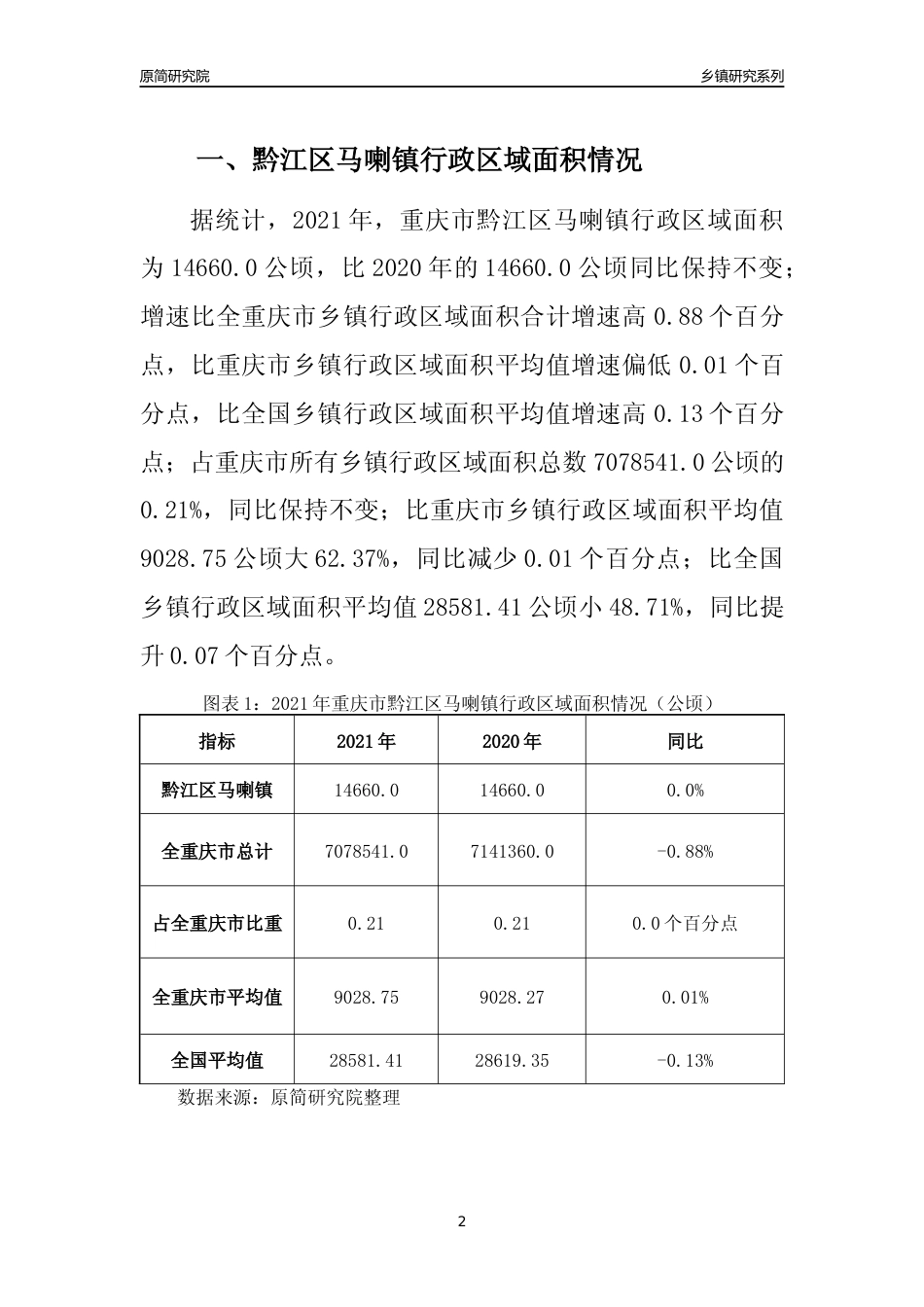 [乡镇概况]2021年重庆市黔江区马喇镇行政区域面积及人口产业概况_第2页