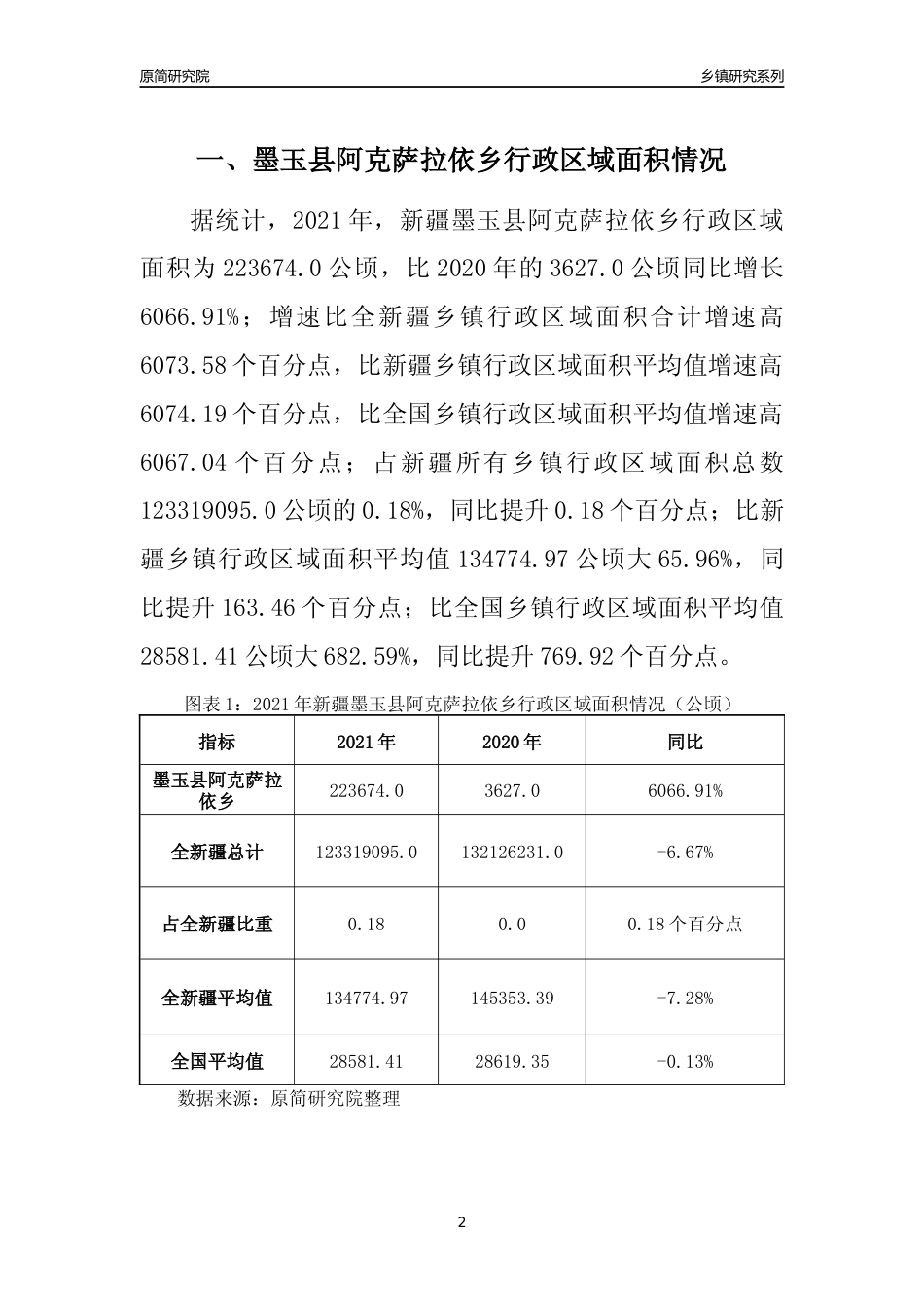 [乡镇概况]2021年新疆墨玉县阿克萨拉依乡行政区域面积及人口产业概况_第2页