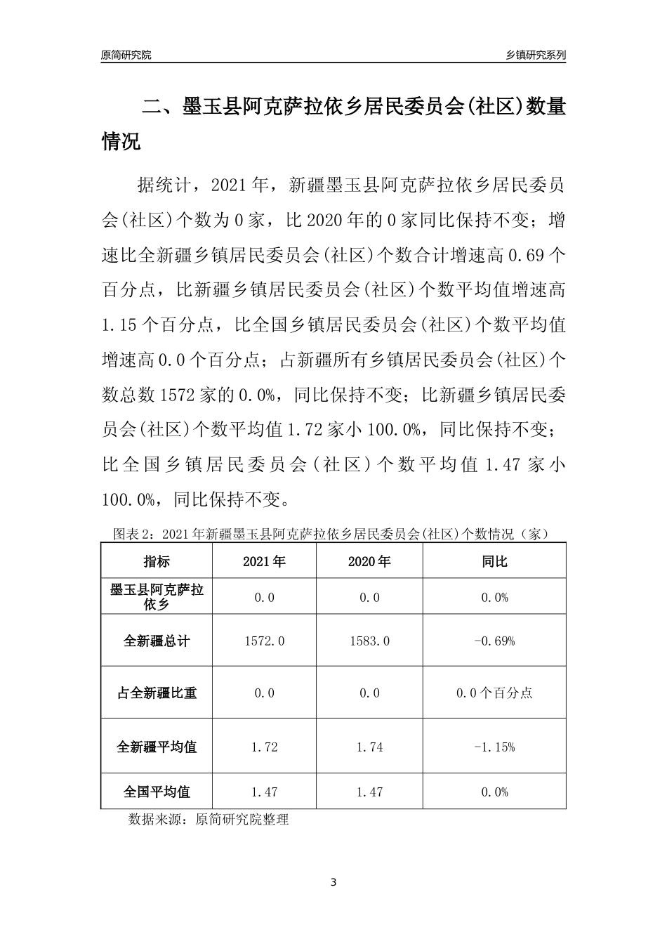 [乡镇概况]2021年新疆墨玉县阿克萨拉依乡行政区域面积及人口产业概况_第3页