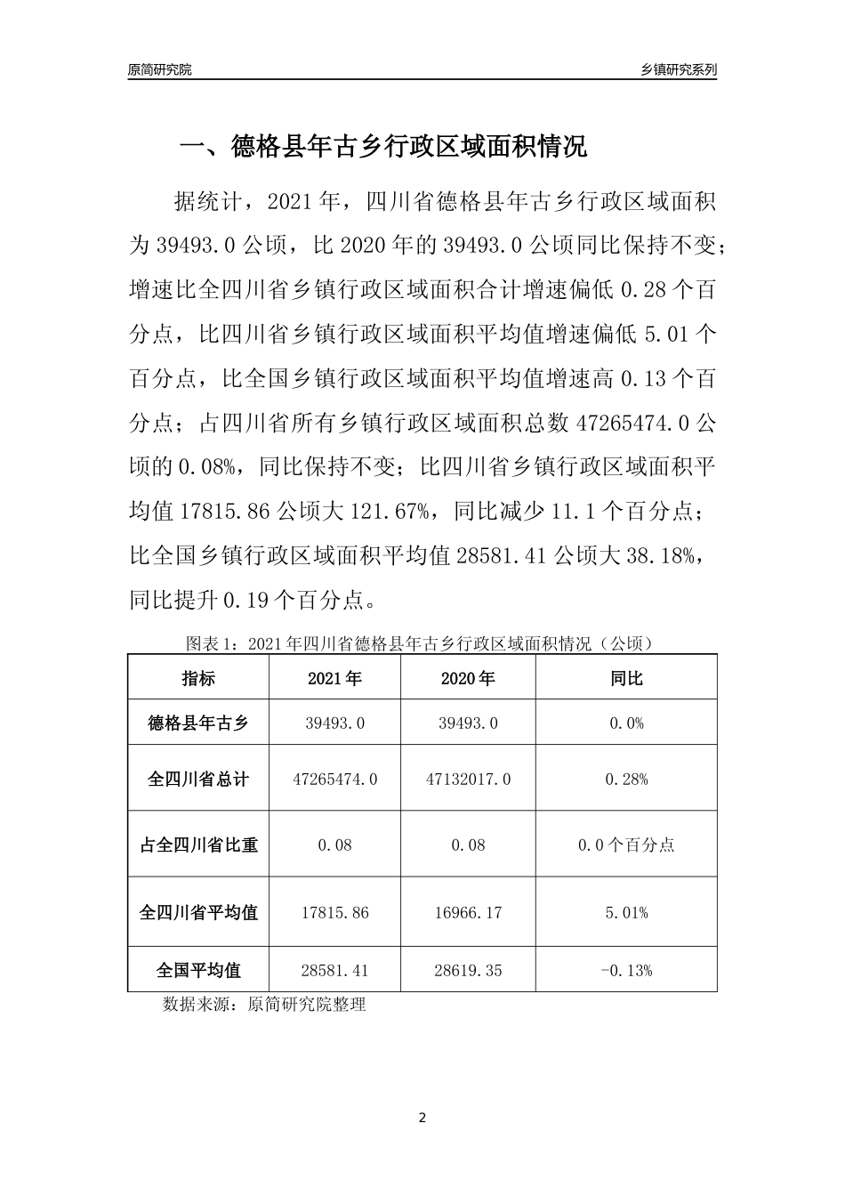 [乡镇概况]2021年四川省德格县年古乡行政区域面积及人口产业概况_第2页