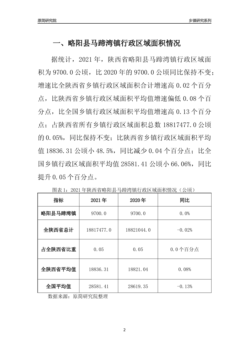 [乡镇概况]2021年陕西省略阳县马蹄湾镇行政区域面积及人口产业概况_第2页