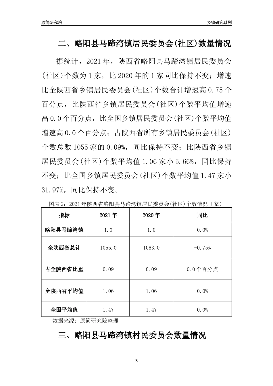 [乡镇概况]2021年陕西省略阳县马蹄湾镇行政区域面积及人口产业概况_第3页