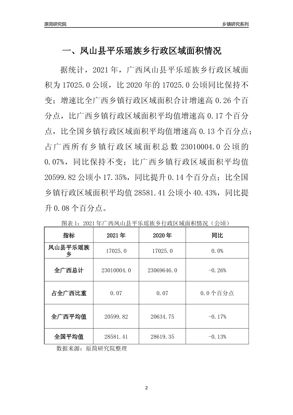 [乡镇概况]2021年广西凤山县平乐瑶族乡行政区域面积及人口产业概况_第2页