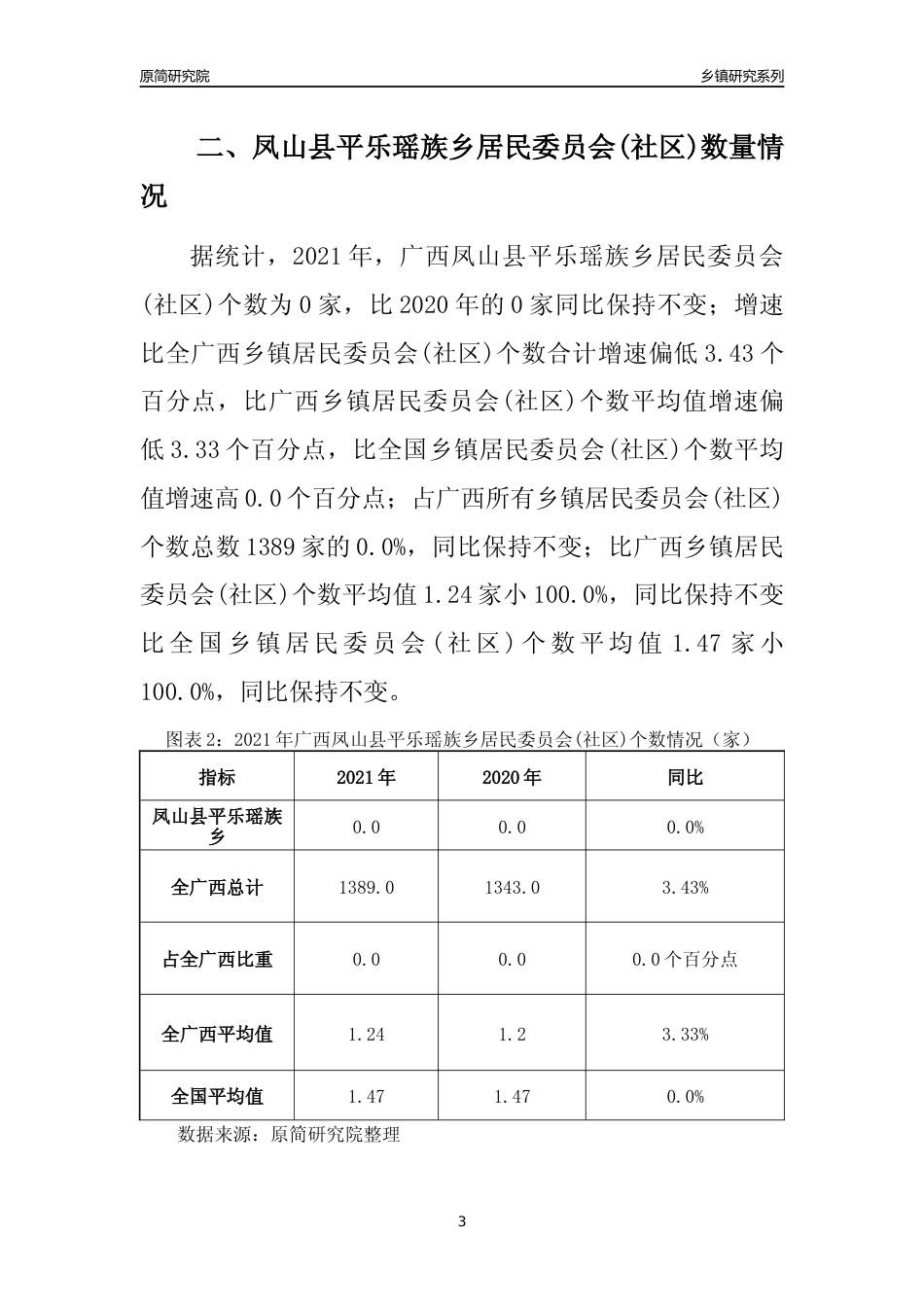 [乡镇概况]2021年广西凤山县平乐瑶族乡行政区域面积及人口产业概况_第3页