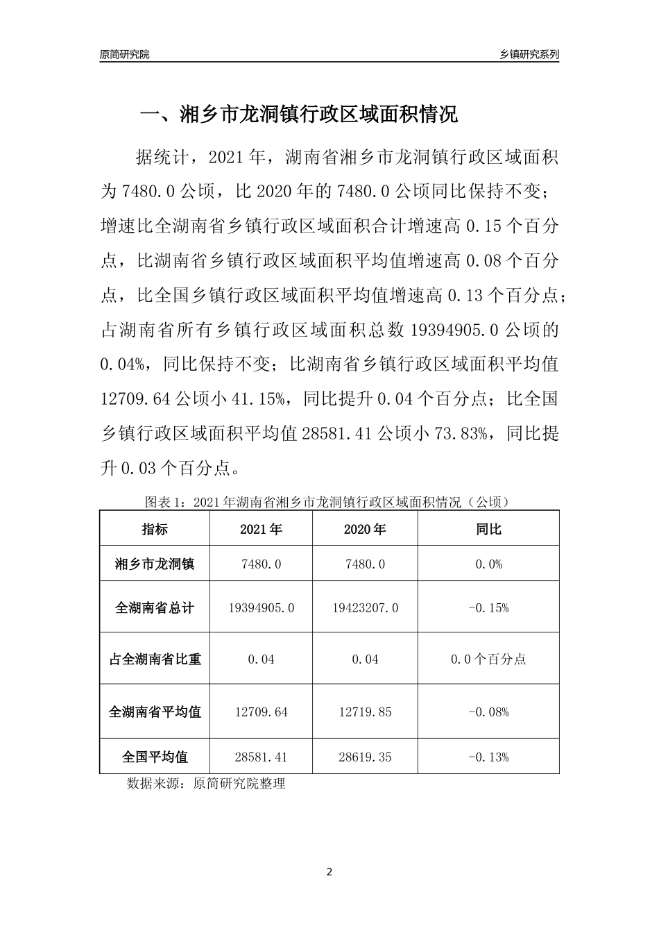 [乡镇概况]2021年湖南省湘乡市龙洞镇行政区域面积及人口产业概况_第2页