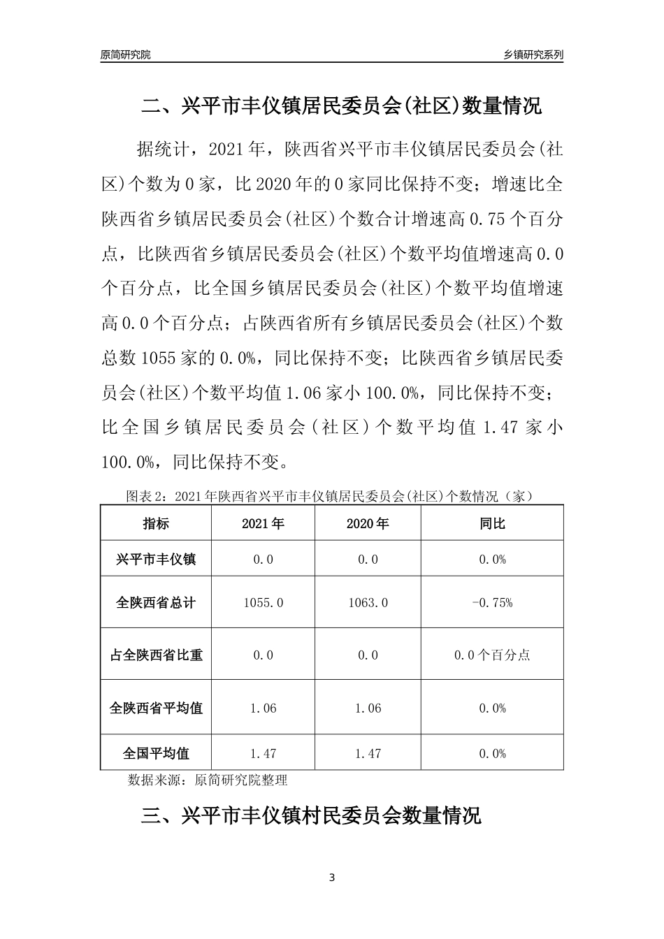 [乡镇概况]2021年陕西省兴平市丰仪镇行政区域面积及人口产业概况_第3页