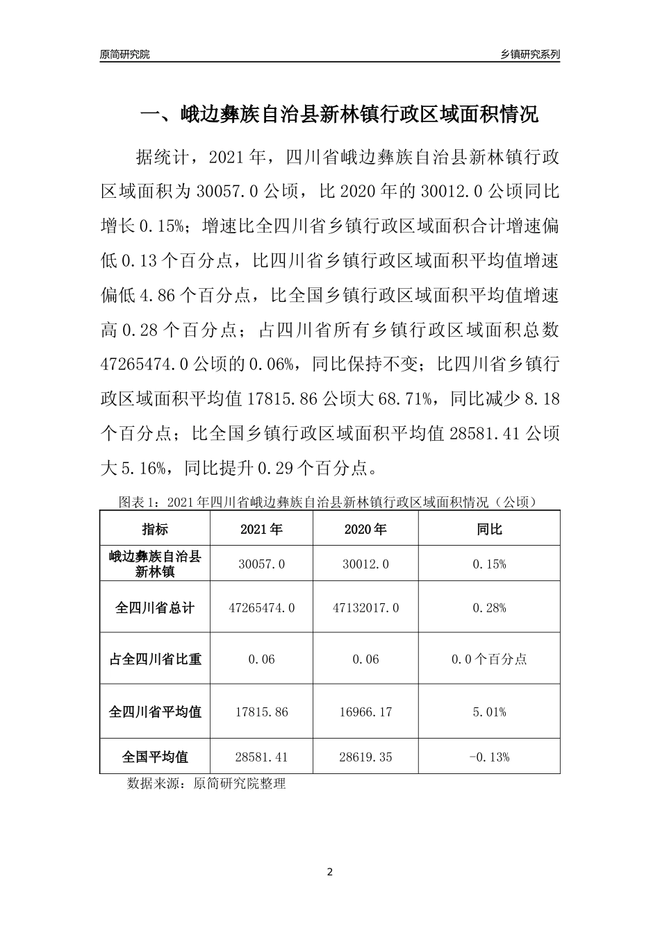 [乡镇概况]2021年四川省峨边彝族自治县新林镇行政区域面积及人口产业概况_第2页