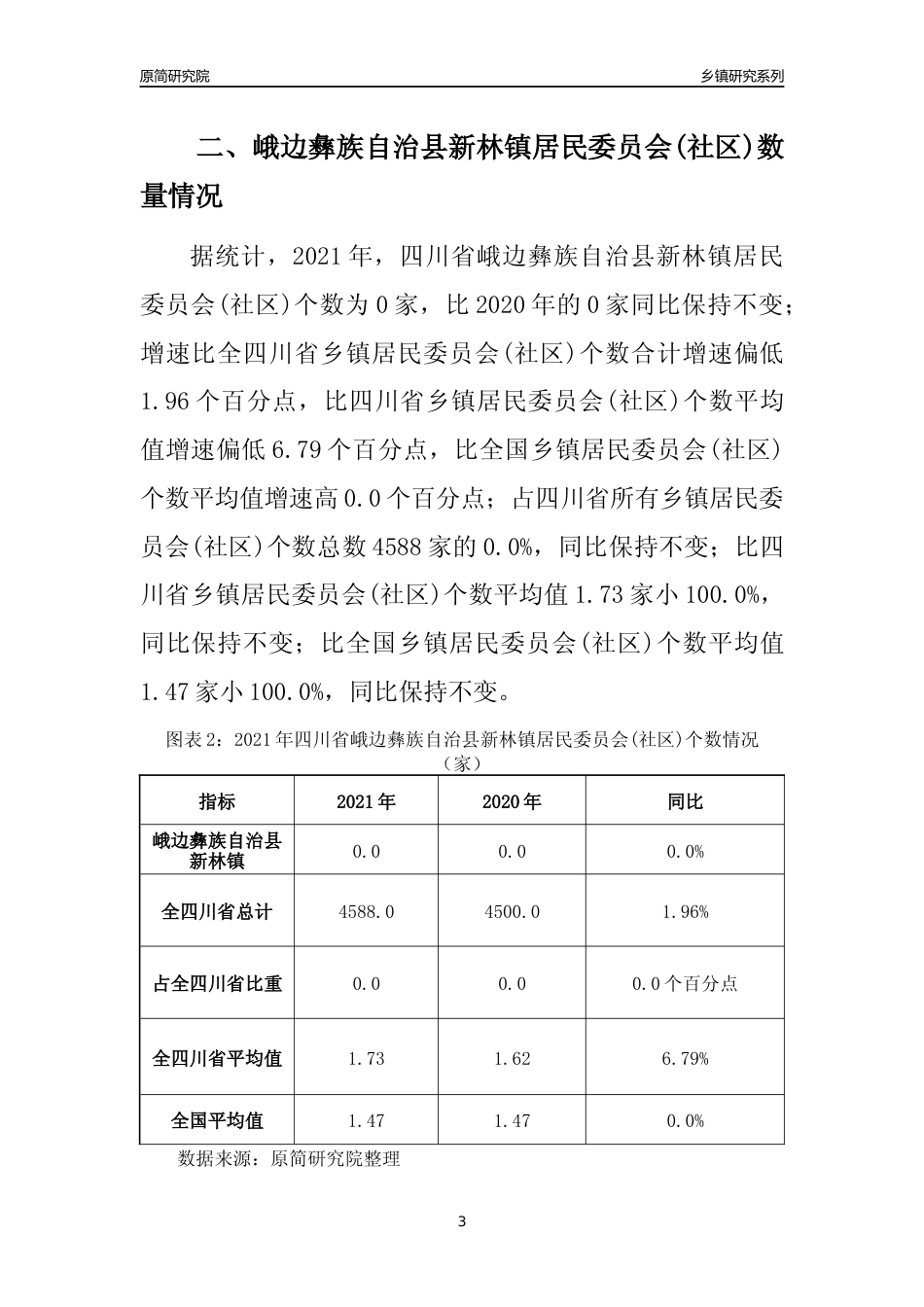 [乡镇概况]2021年四川省峨边彝族自治县新林镇行政区域面积及人口产业概况_第3页