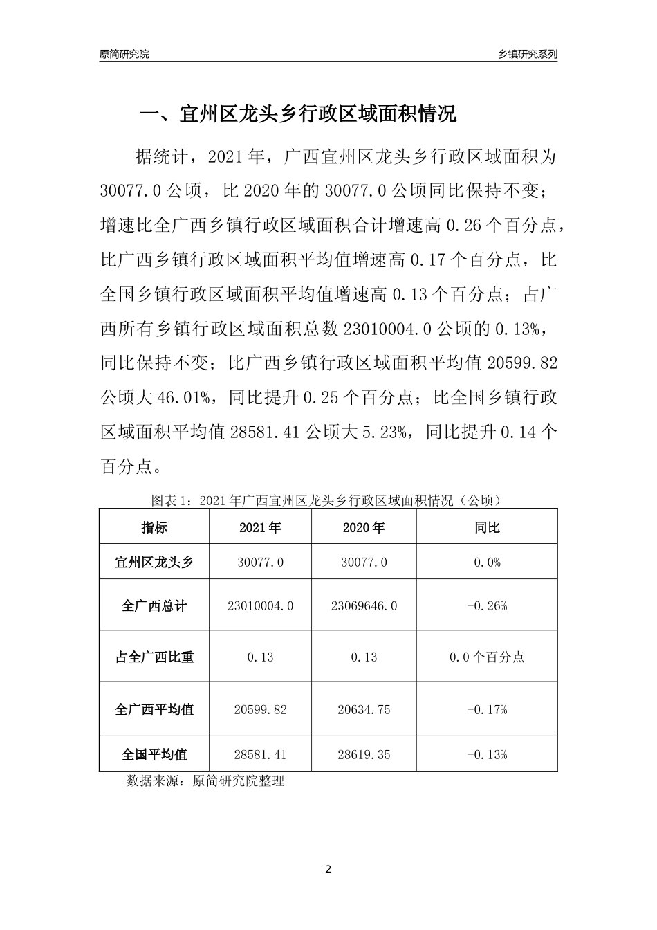 [乡镇概况]2021年广西宜州区龙头乡行政区域面积及人口产业概况_第2页