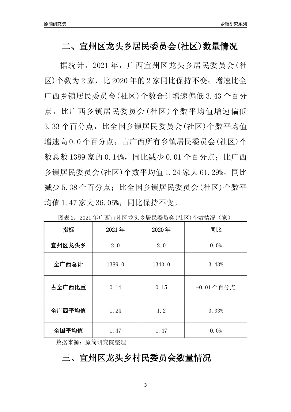 [乡镇概况]2021年广西宜州区龙头乡行政区域面积及人口产业概况_第3页