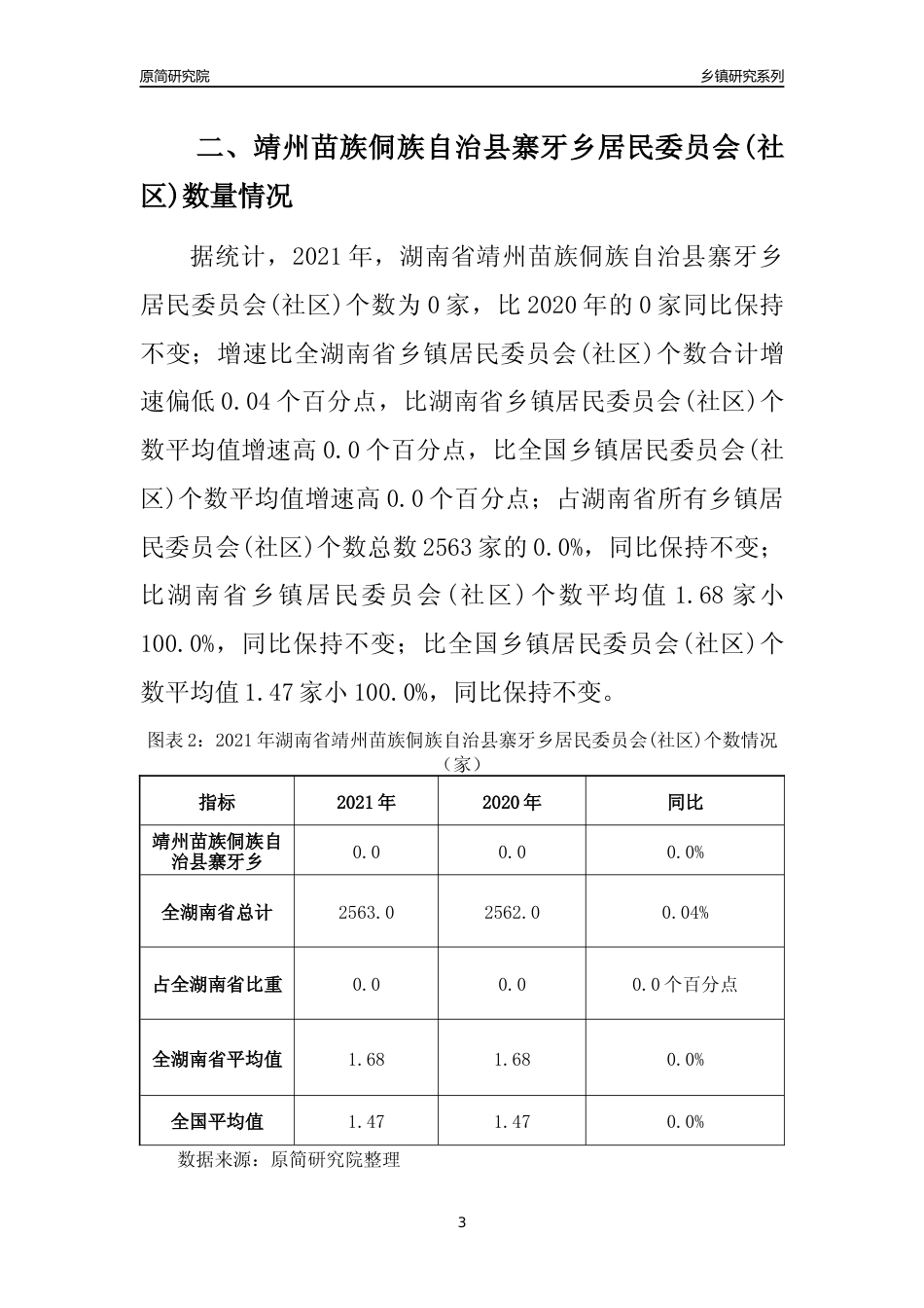 [乡镇概况]2021年湖南省靖州苗族侗族自治县寨牙乡行政区域面积及人口产业概况_第3页