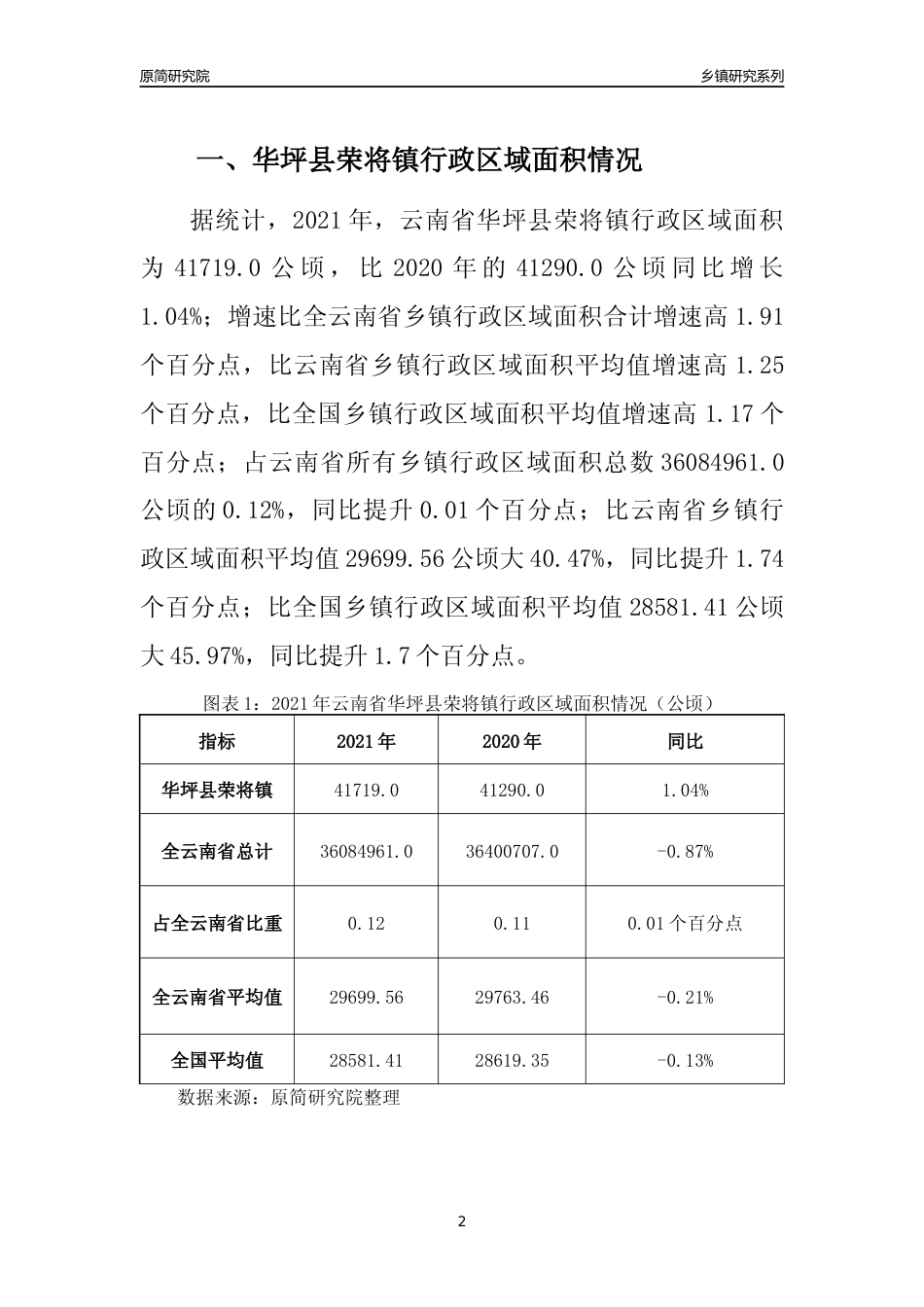 [乡镇概况]2021年云南省华坪县荣将镇行政区域面积及人口产业概况_第2页