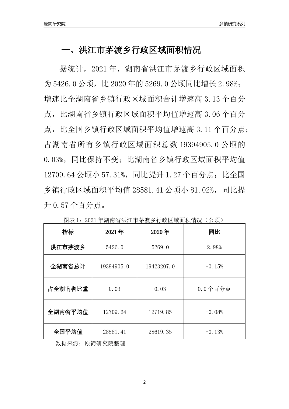 [乡镇概况]2021年湖南省洪江市茅渡乡行政区域面积及人口产业概况_第2页