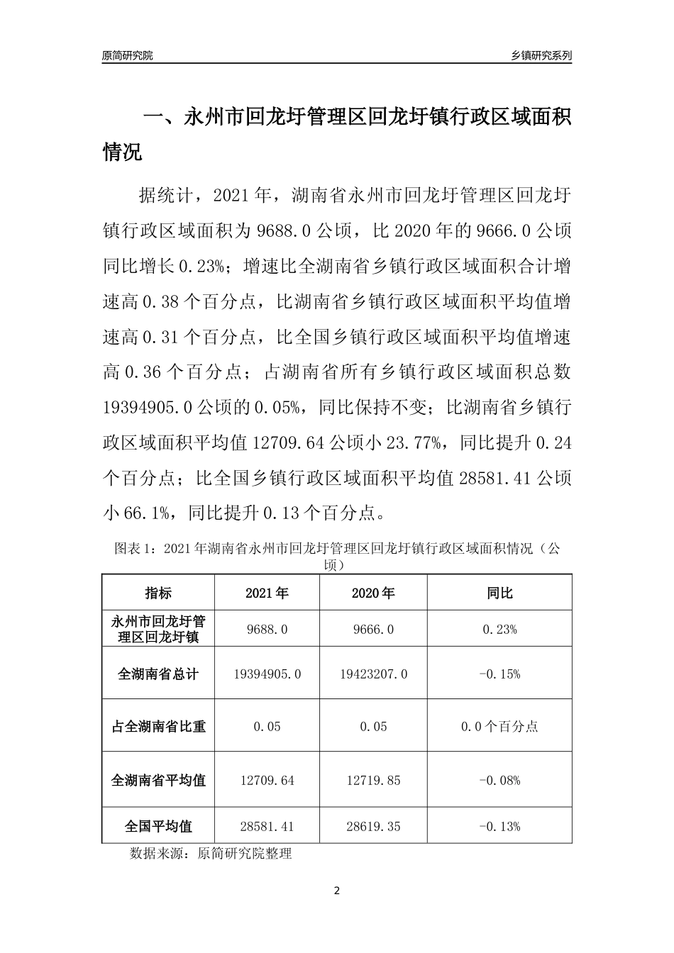[乡镇概况]2021年湖南省永州市回龙圩管理区回龙圩镇行政区域面积及人口产业概况_第2页