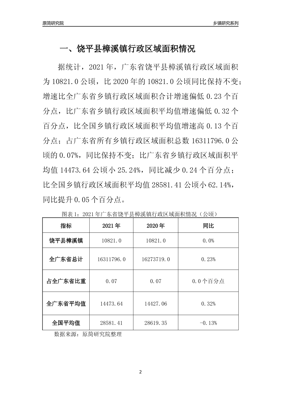 [乡镇概况]2021年广东省饶平县樟溪镇行政区域面积及人口产业概况_第2页