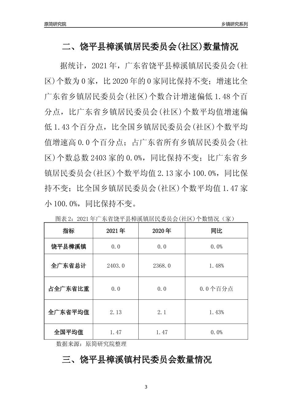 [乡镇概况]2021年广东省饶平县樟溪镇行政区域面积及人口产业概况_第3页