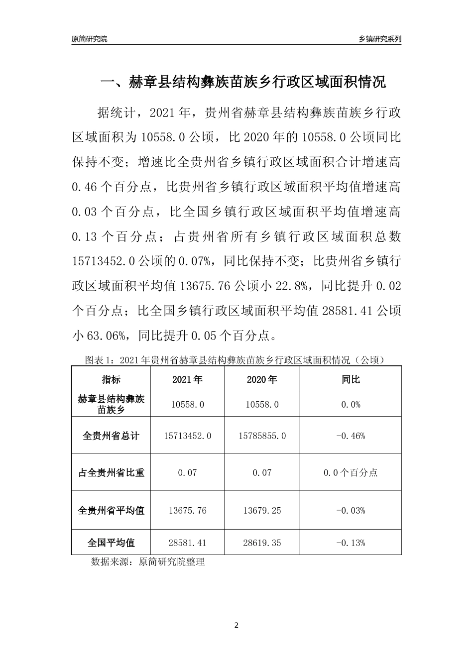 [乡镇概况]2021年贵州省赫章县结构彝族苗族乡行政区域面积及人口产业概况_第2页