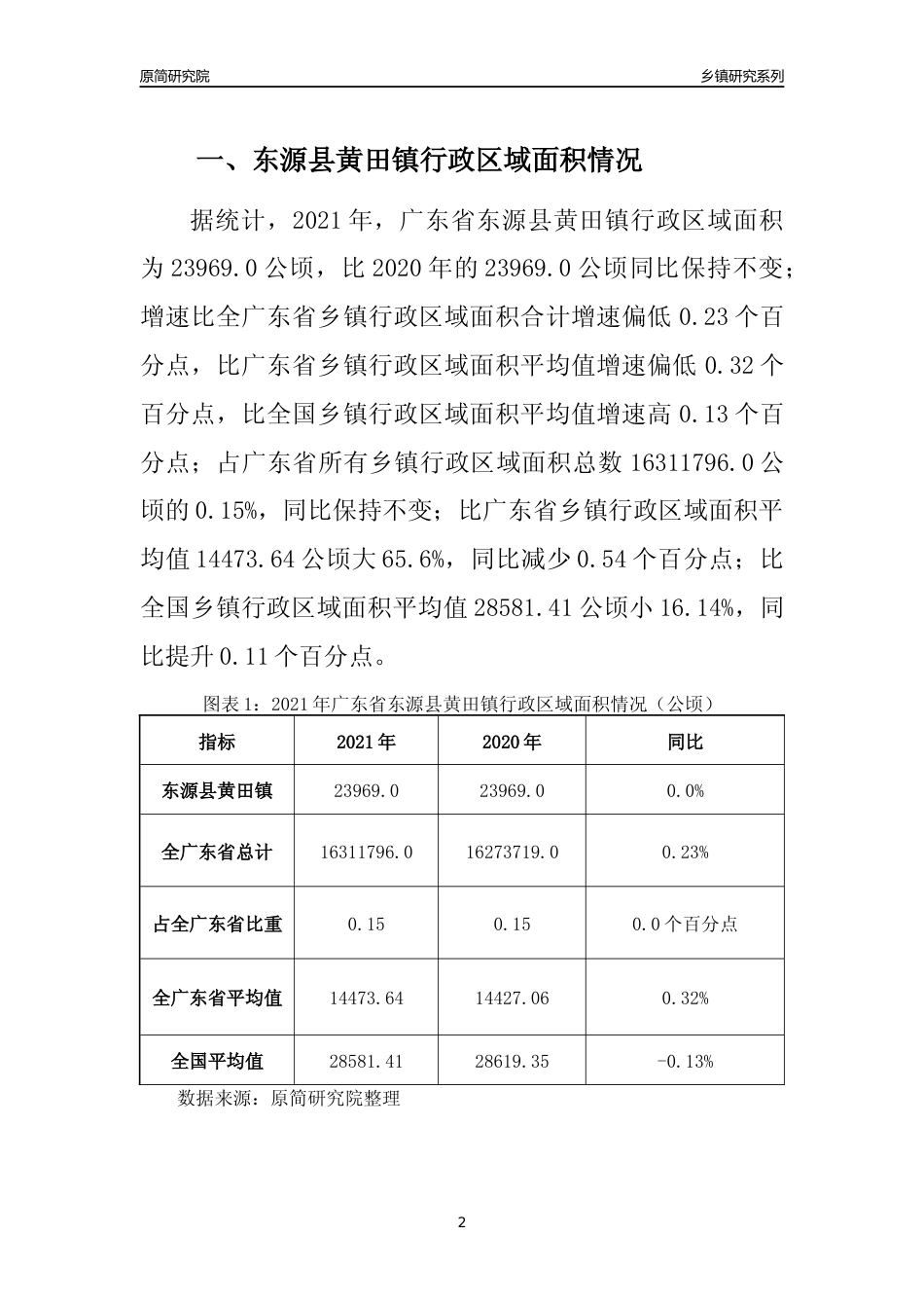 [乡镇概况]2021年广东省东源县黄田镇行政区域面积及人口产业概况_第2页