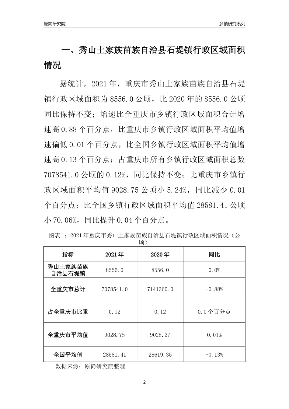 [乡镇概况]2021年重庆市秀山土家族苗族自治县石堤镇行政区域面积及人口产业概况_第2页