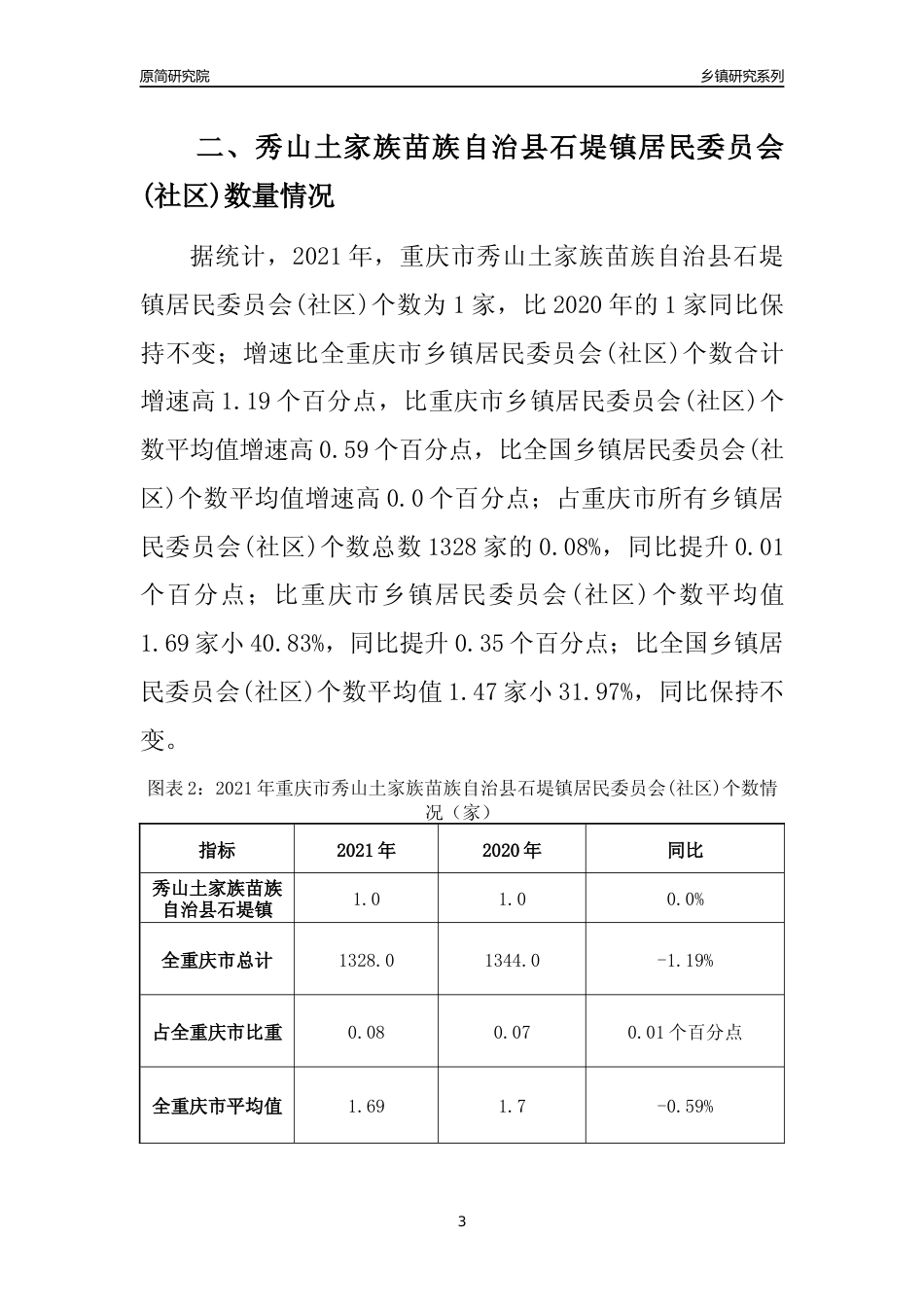 [乡镇概况]2021年重庆市秀山土家族苗族自治县石堤镇行政区域面积及人口产业概况_第3页