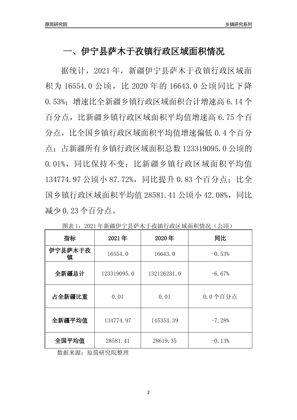 [乡镇概况]2021年新疆伊宁县萨木于孜镇行政区域面积及人口产业概况_第2页