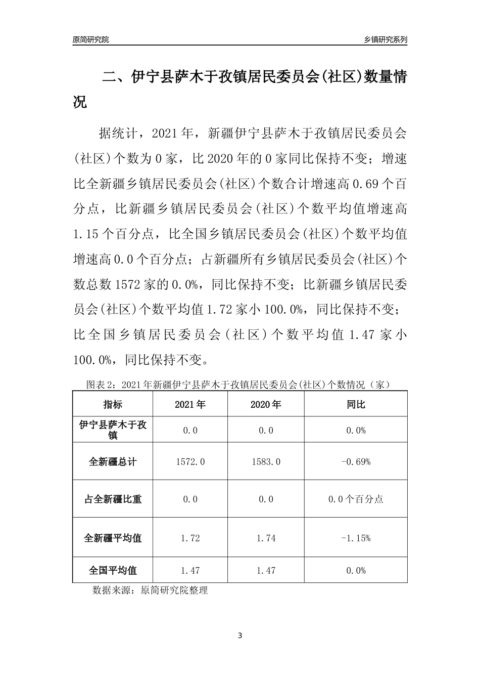 [乡镇概况]2021年新疆伊宁县萨木于孜镇行政区域面积及人口产业概况_第3页