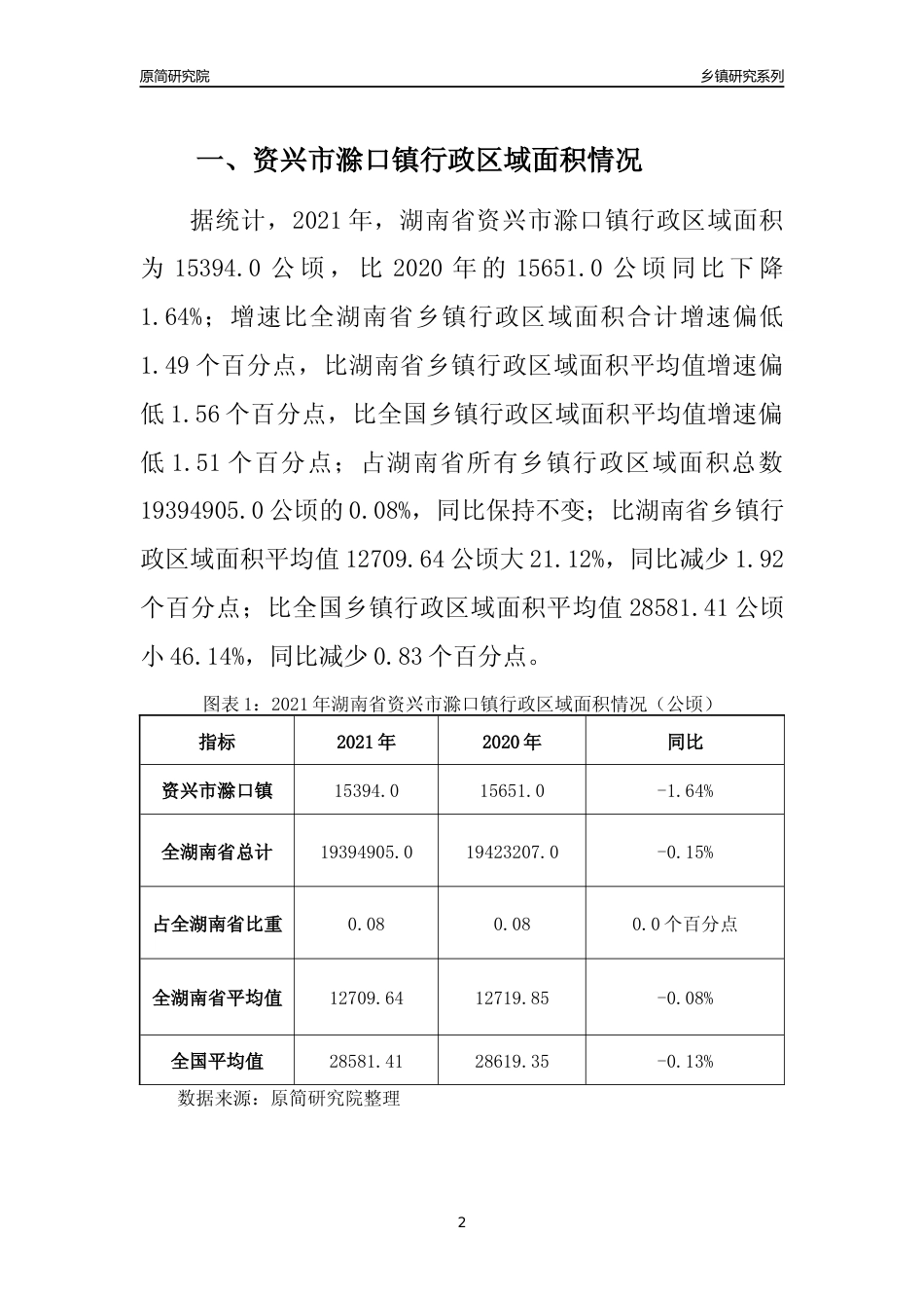 [乡镇概况]2021年湖南省资兴市滁口镇行政区域面积及人口产业概况_第2页