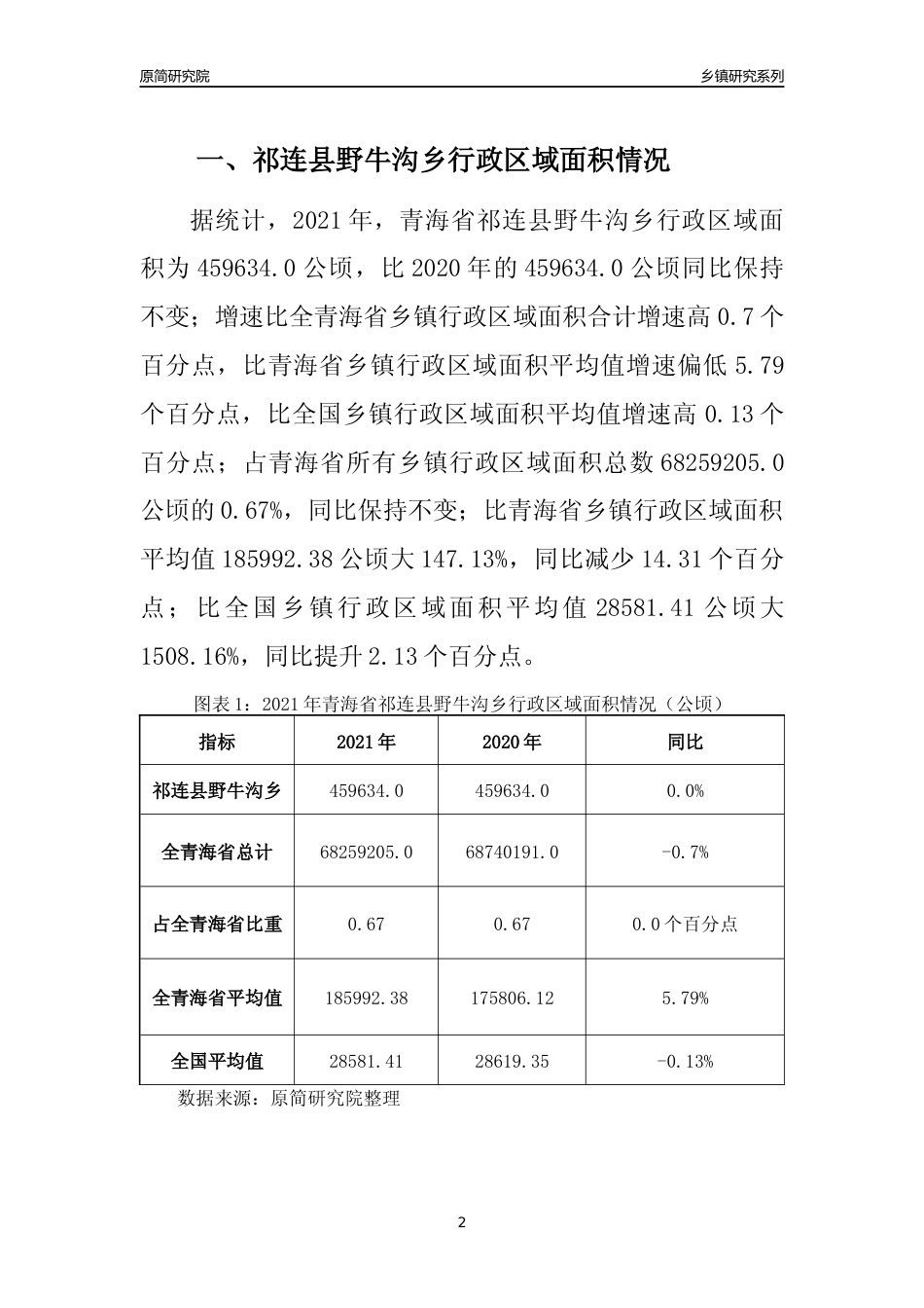 [乡镇概况]2021年青海省祁连县野牛沟乡行政区域面积及人口产业概况_第2页