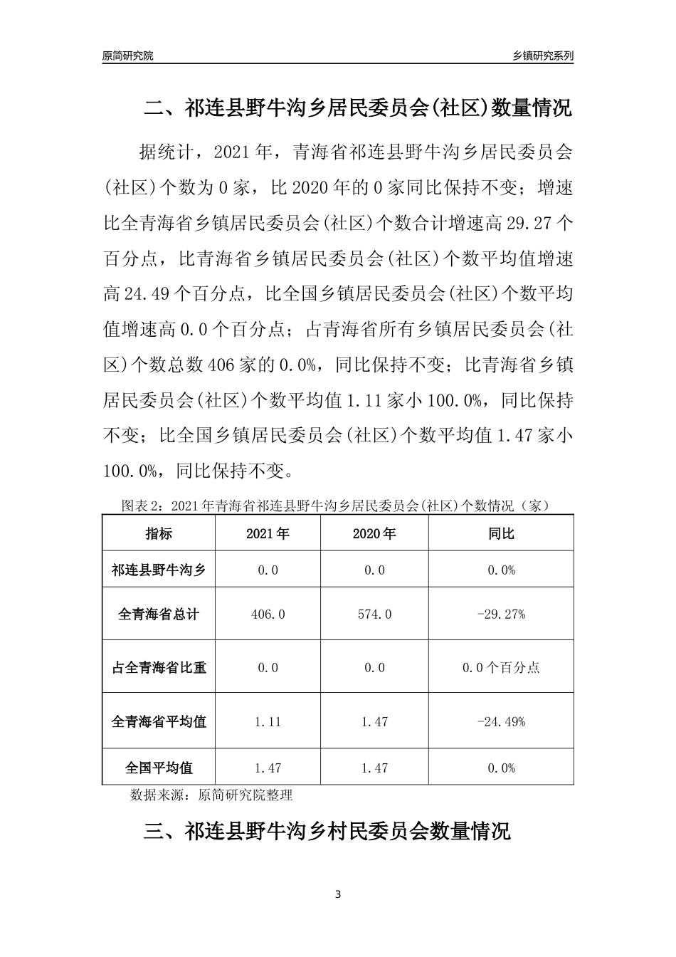 [乡镇概况]2021年青海省祁连县野牛沟乡行政区域面积及人口产业概况_第3页
