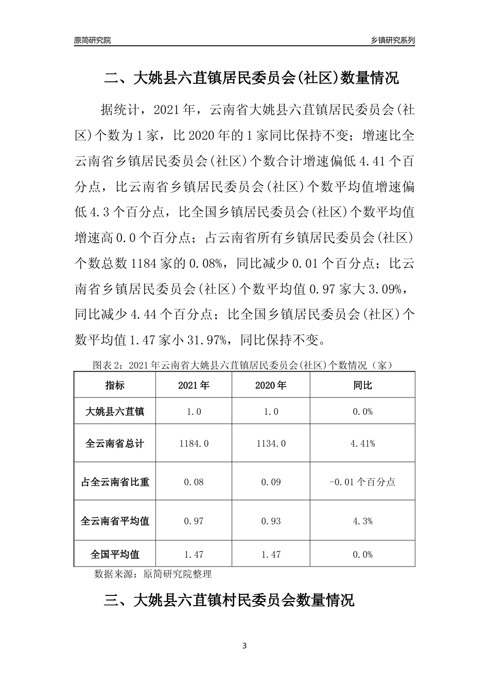 [乡镇概况]2021年云南省大姚县六苴镇行政区域面积及人口产业概况_第3页