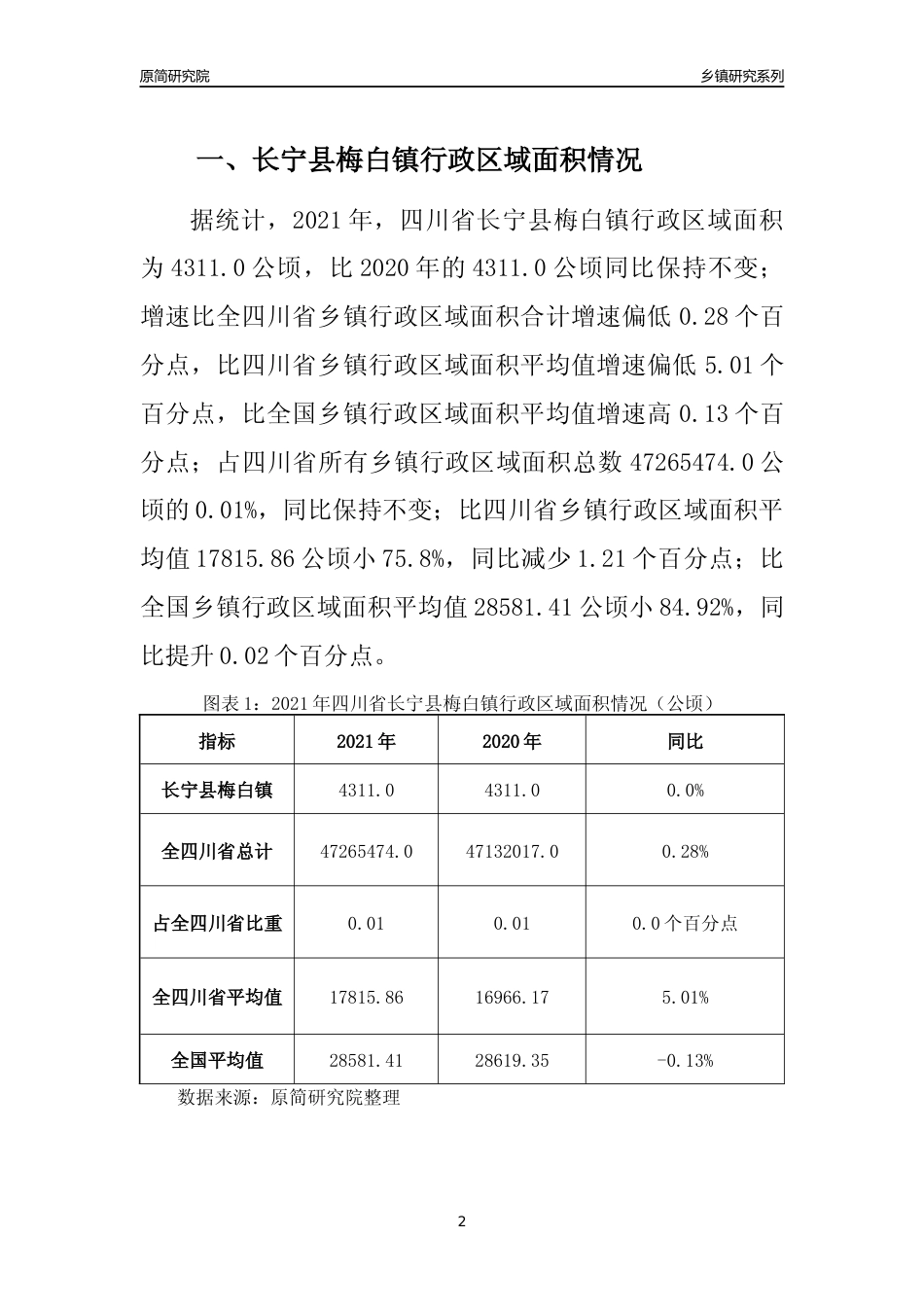 [乡镇概况]2021年四川省长宁县梅白镇行政区域面积及人口产业概况_第2页