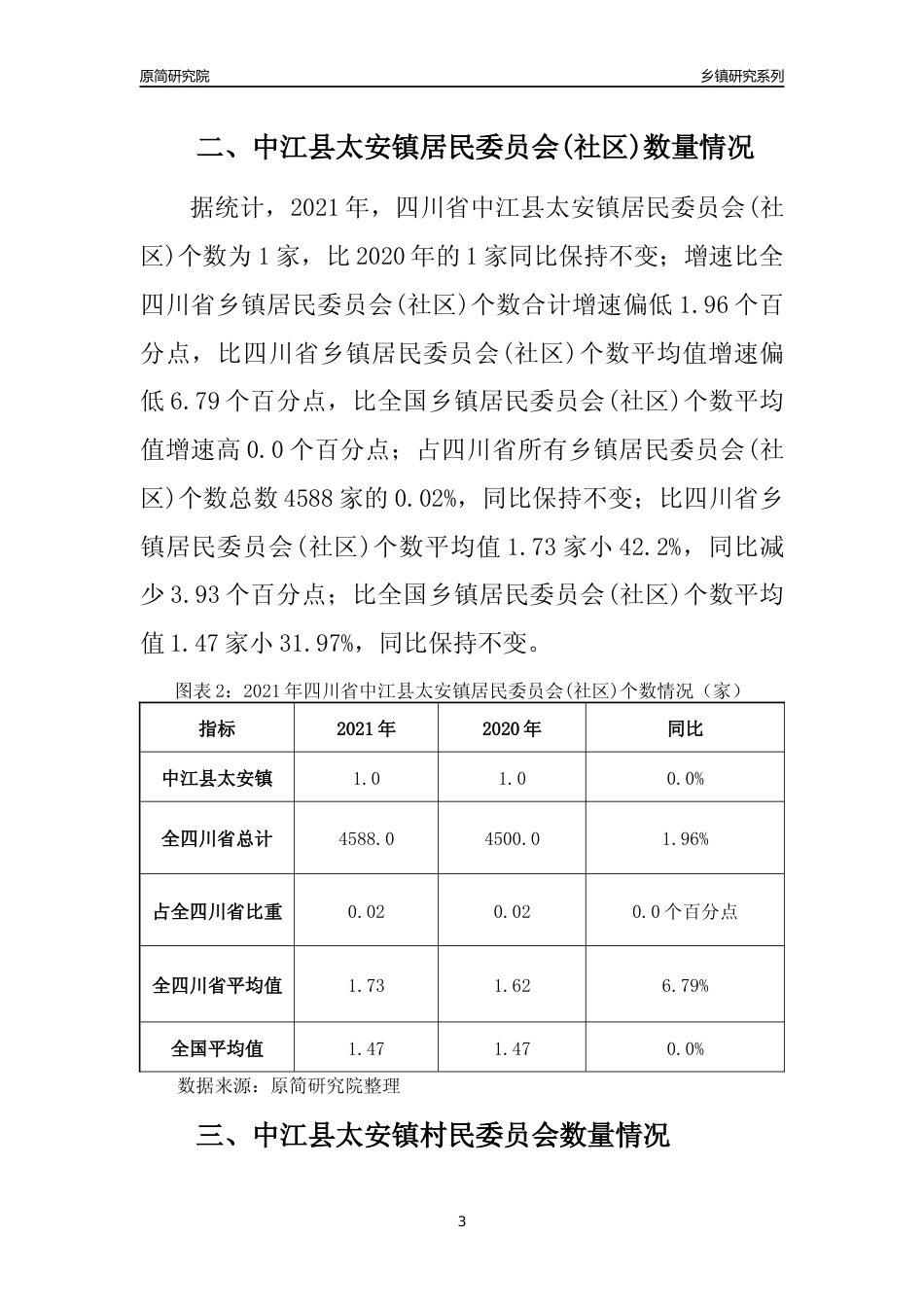 [乡镇概况]2021年四川省中江县太安镇行政区域面积及人口产业概况_第3页