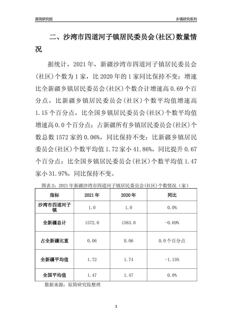 [乡镇概况]2021年新疆沙湾市四道河子镇行政区域面积及人口产业概况_第3页