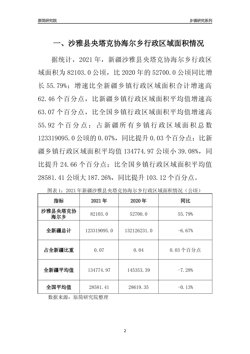 [乡镇概况]2021年新疆沙雅县央塔克协海尔乡行政区域面积及人口产业概况_第2页