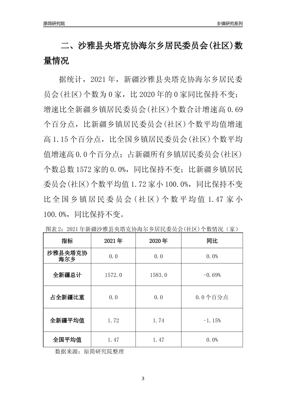 [乡镇概况]2021年新疆沙雅县央塔克协海尔乡行政区域面积及人口产业概况_第3页