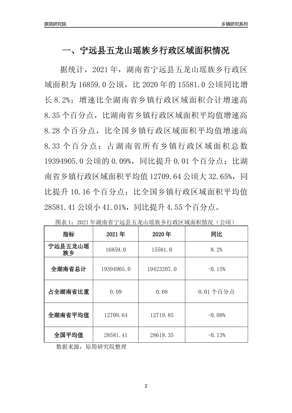 [乡镇概况]2021年湖南省宁远县五龙山瑶族乡行政区域面积及人口产业概况_第2页