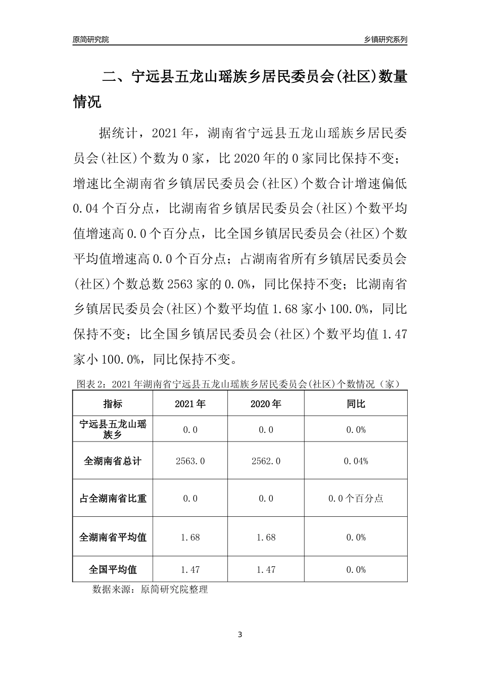 [乡镇概况]2021年湖南省宁远县五龙山瑶族乡行政区域面积及人口产业概况_第3页