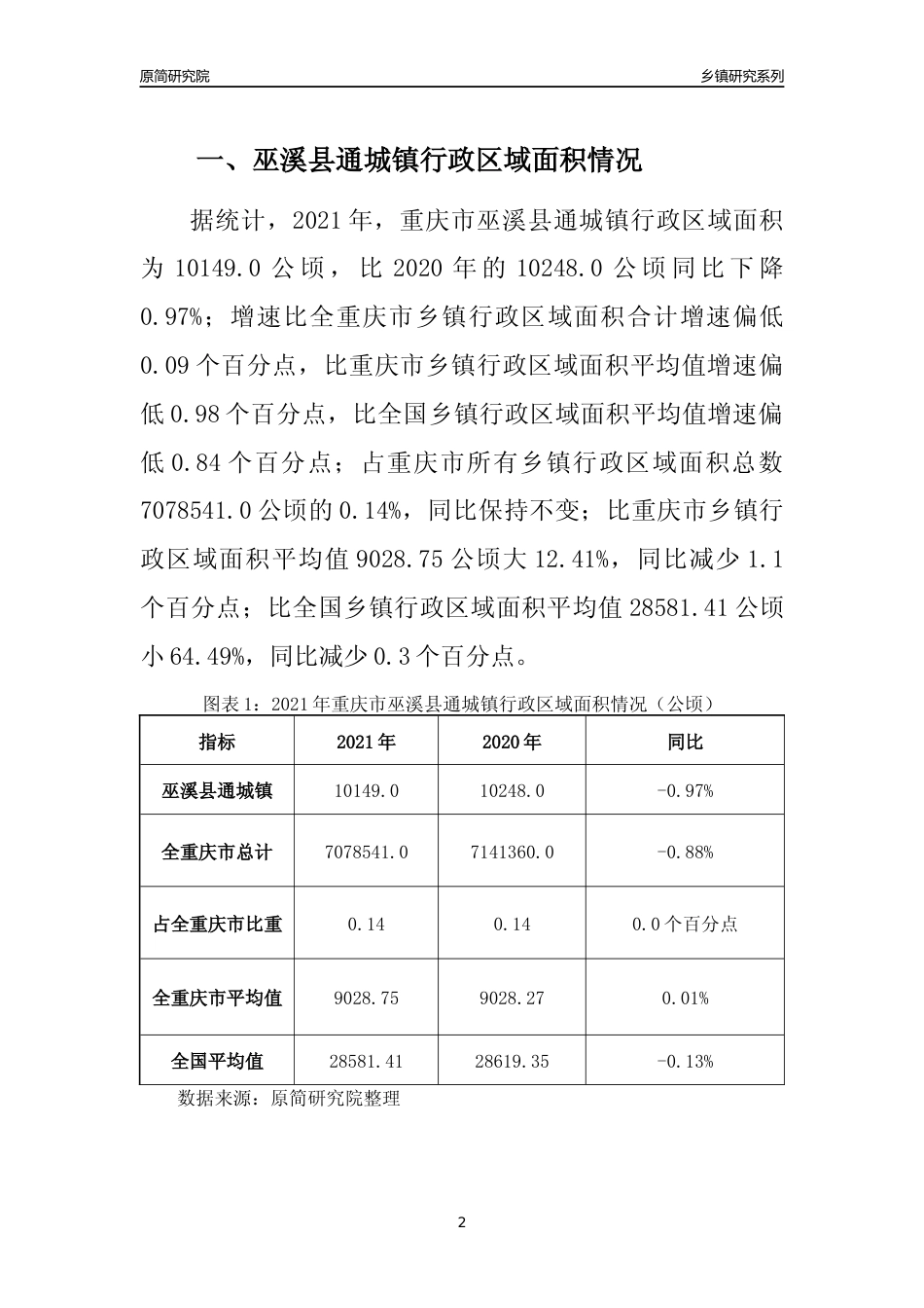 [乡镇概况]2021年重庆市巫溪县通城镇行政区域面积及人口产业概况_第2页