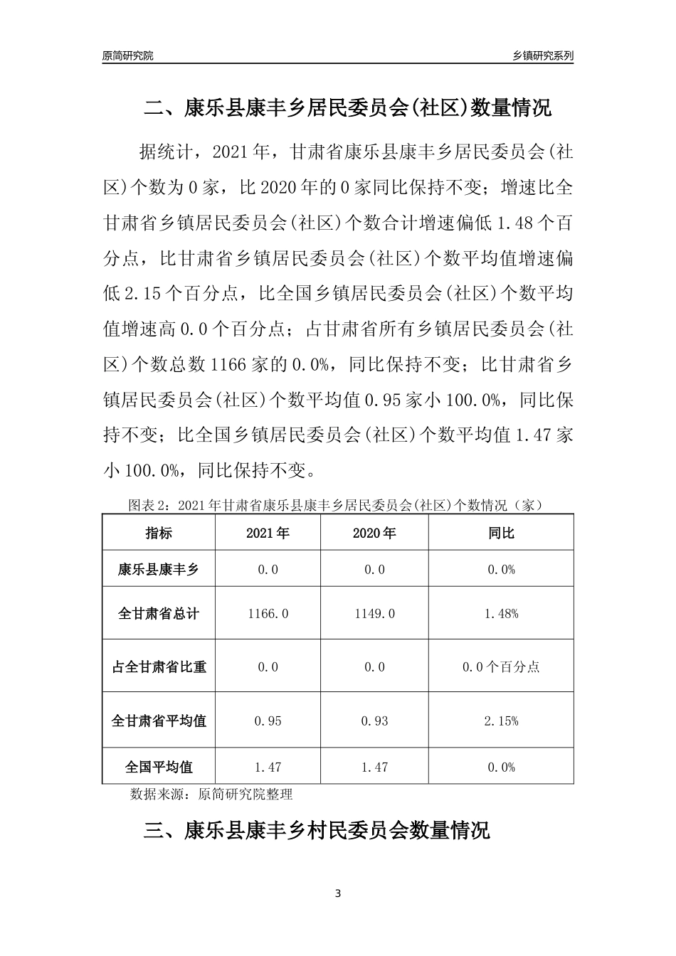 [乡镇概况]2021年甘肃省康乐县康丰乡行政区域面积及人口产业概况_第3页