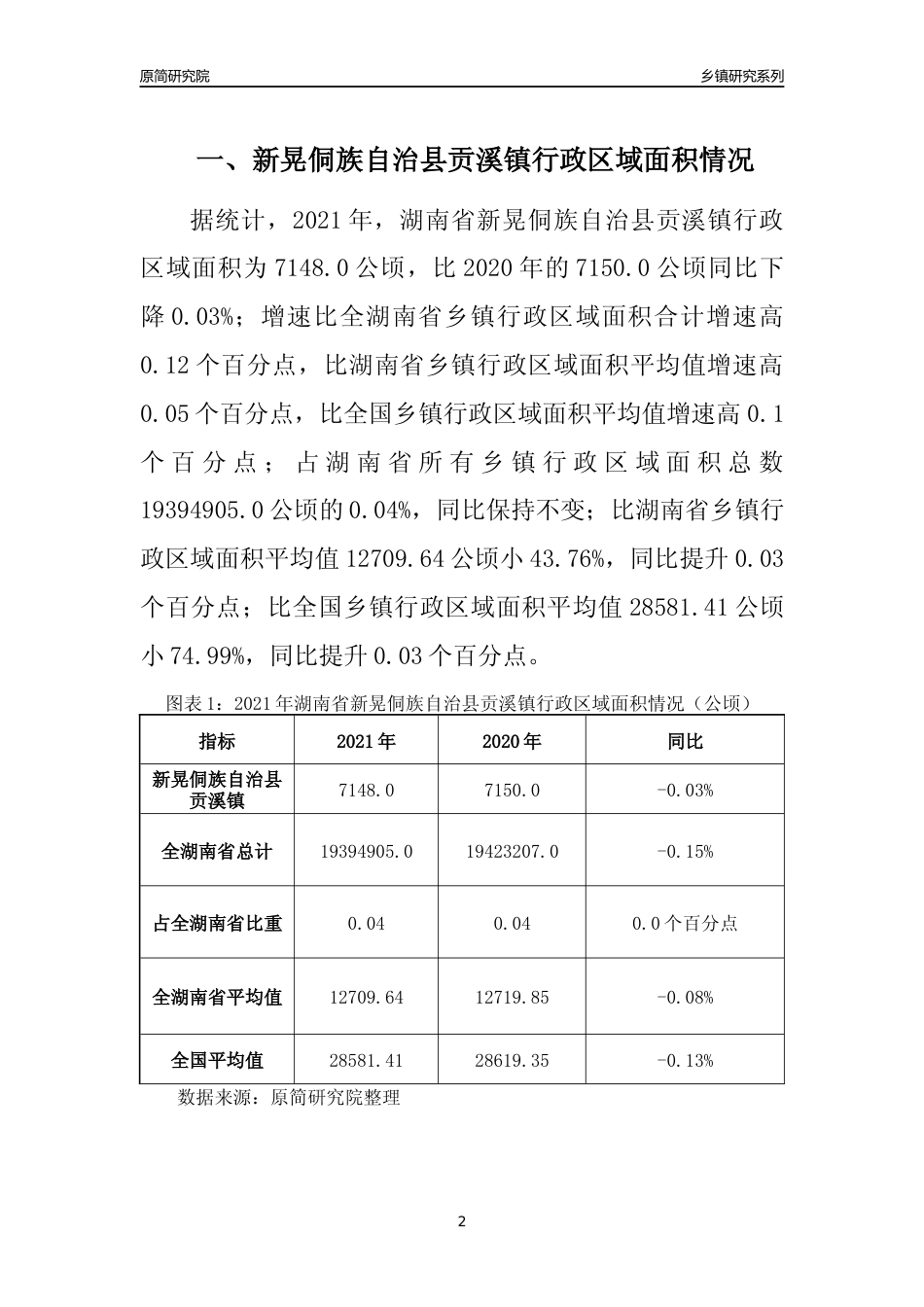 [乡镇概况]2021年湖南省新晃侗族自治县贡溪镇行政区域面积及人口产业概况_第2页