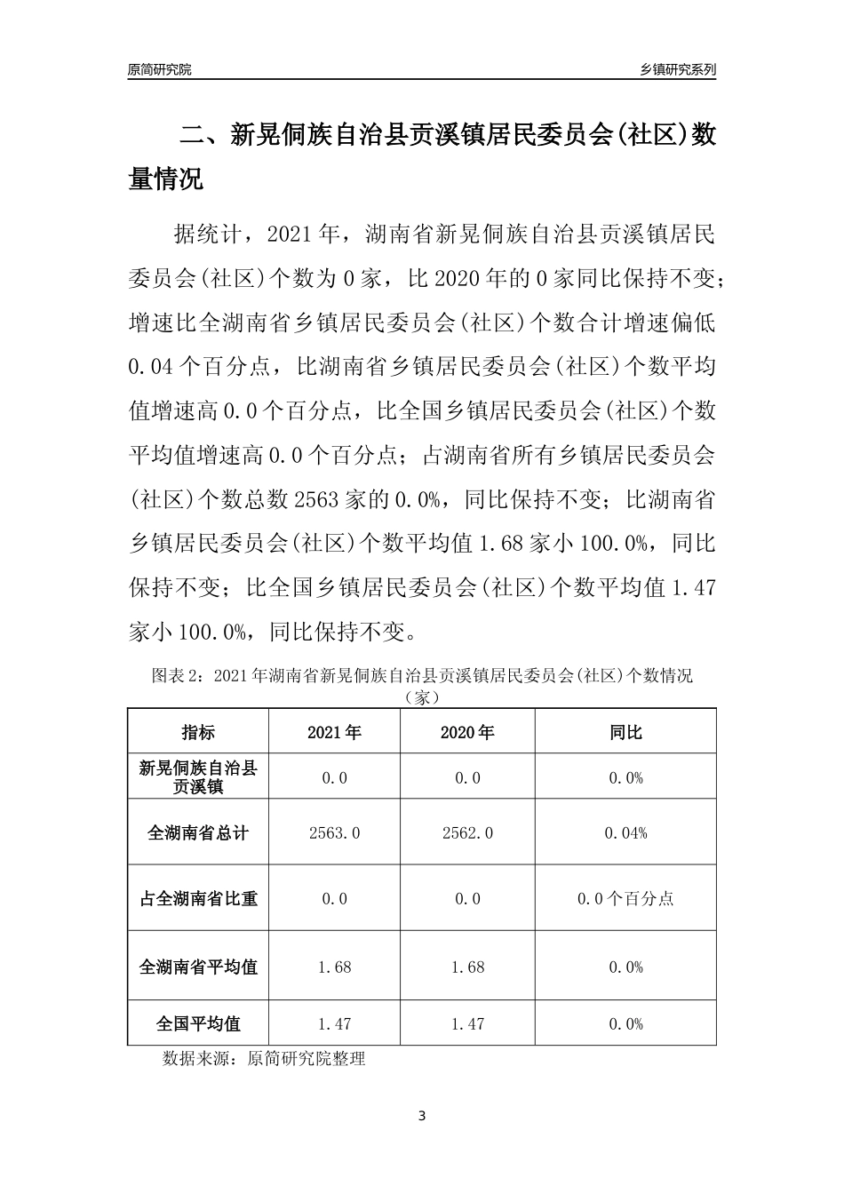 [乡镇概况]2021年湖南省新晃侗族自治县贡溪镇行政区域面积及人口产业概况_第3页