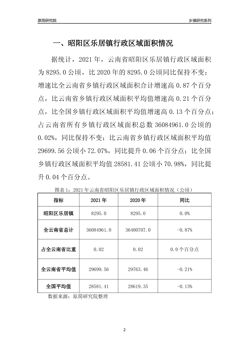 [乡镇概况]2021年云南省昭阳区乐居镇行政区域面积及人口产业概况_第2页
