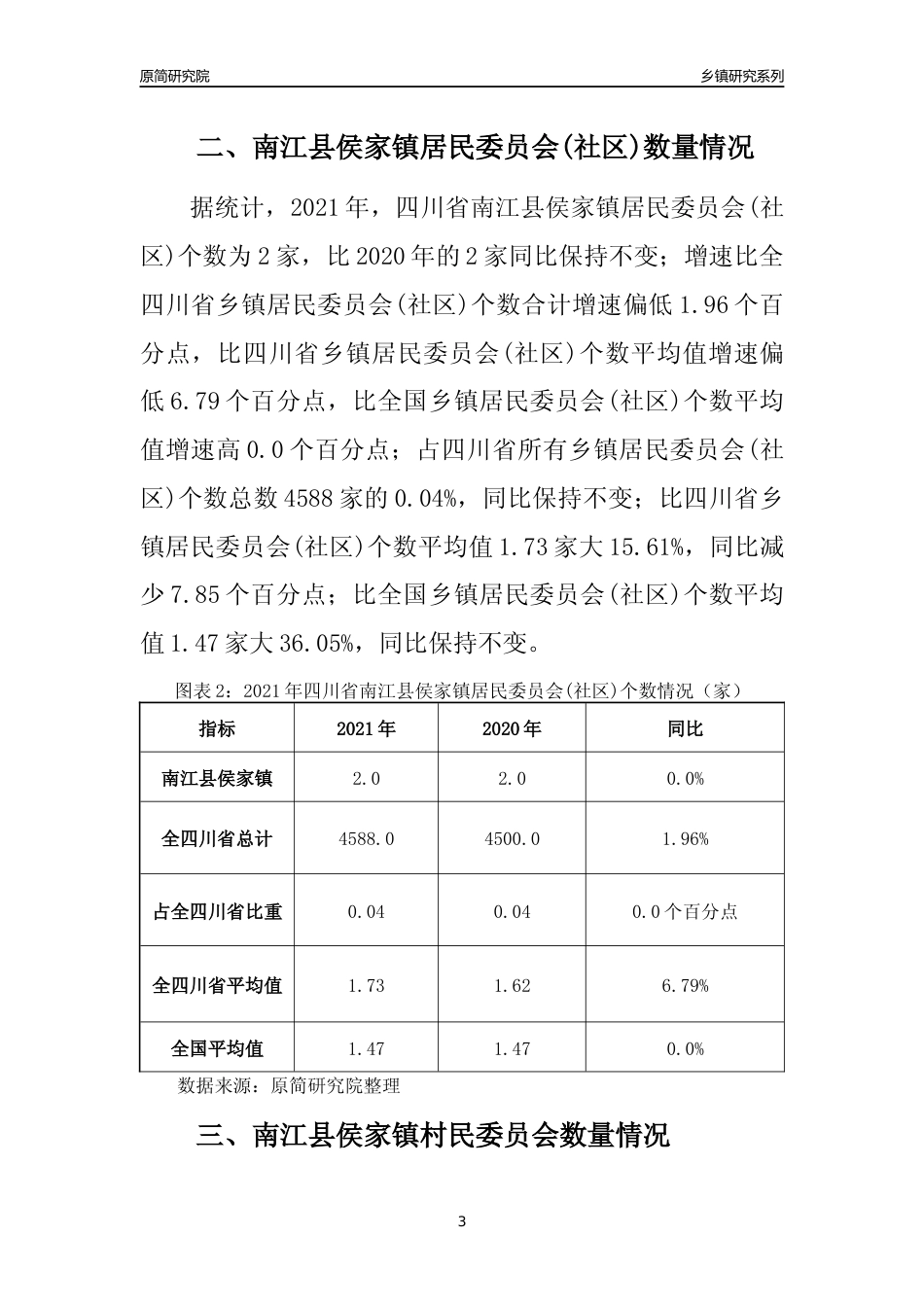 [乡镇概况]2021年四川省南江县侯家镇行政区域面积及人口产业概况_第3页