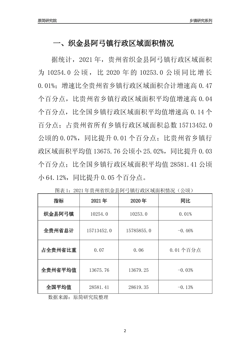 [乡镇概况]2021年贵州省织金县阿弓镇行政区域面积及人口产业概况_第2页